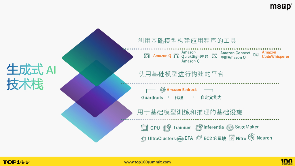 亚马逊云科技（郑予彬）：生成式AI驱动AIOps的优化_第10页