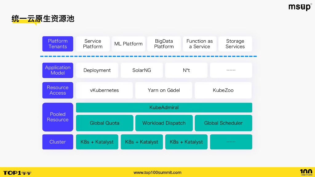 火山引擎（唐鹏程）：字节跳动云原生开源-资源管理与成本优化_第7页