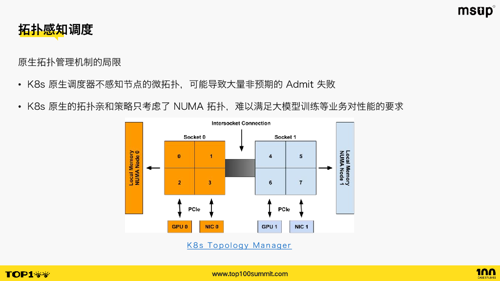 火山引擎（唐鹏程）：字节跳动云原生开源-资源管理与成本优化_第10页
