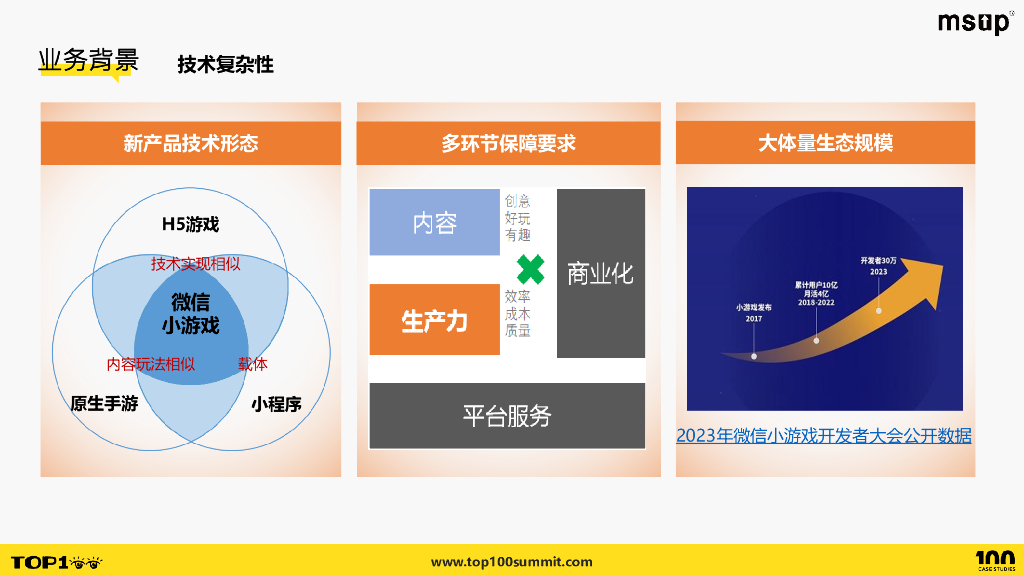 微信（熊婷）：微信小游戏质量保障探索实践_第6页