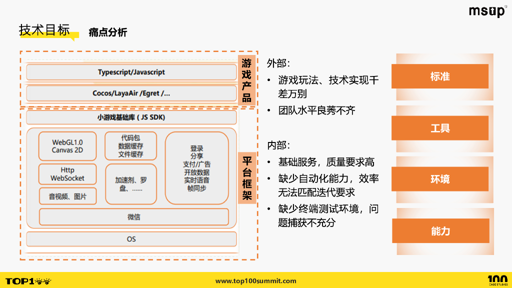微信（熊婷）：微信小游戏质量保障探索实践_第8页