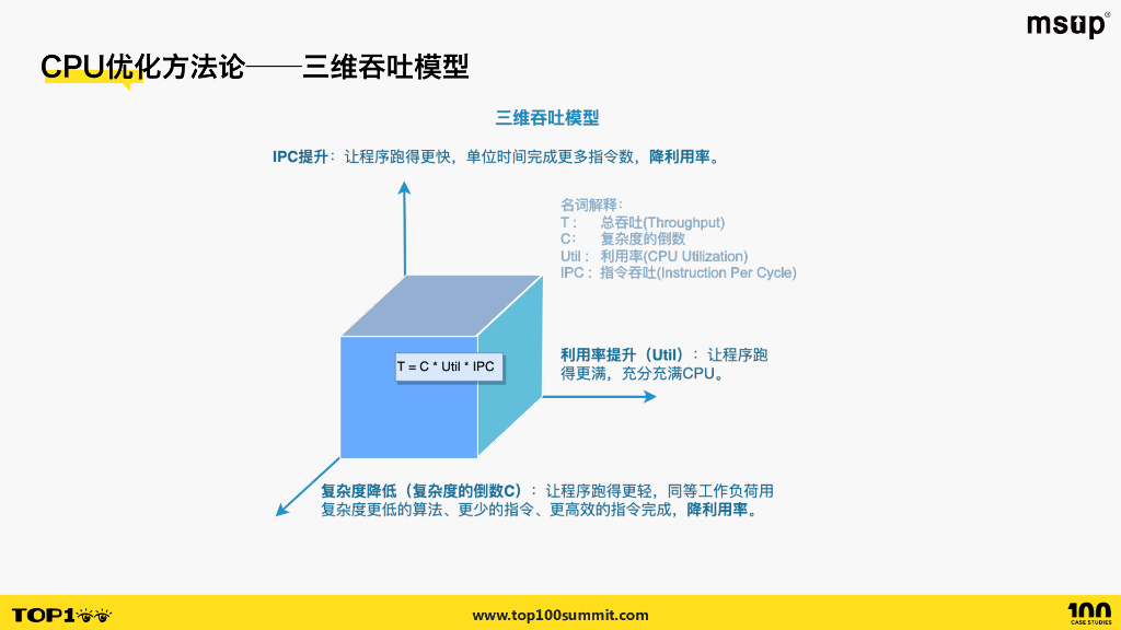快手（熊刚）：快手系统软件演进与成本优化_第8页