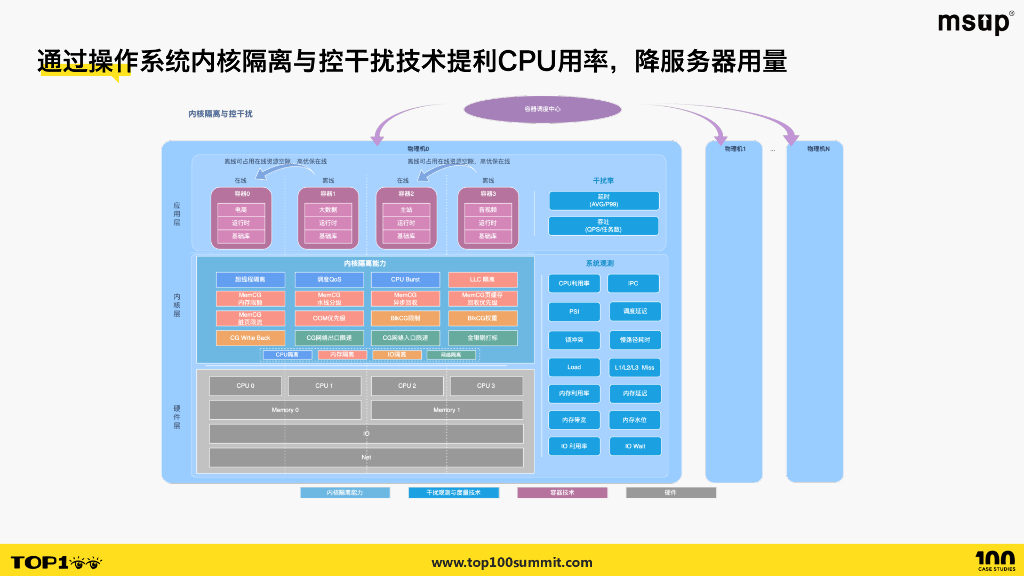 快手（熊刚）：快手系统软件演进与成本优化_第10页