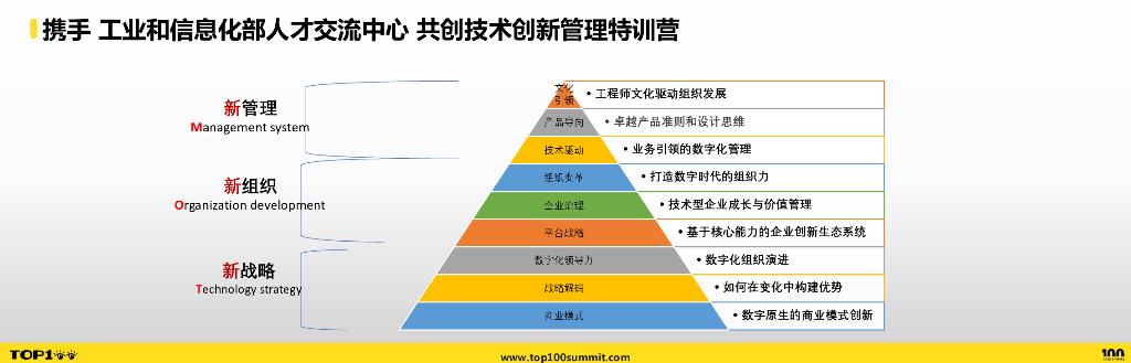 msup（刘付强）：技术变革下的组织创新_第8页