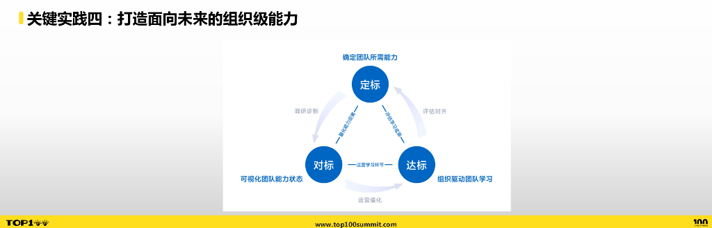 msup（刘付强）：技术变革下的组织创新_第10页