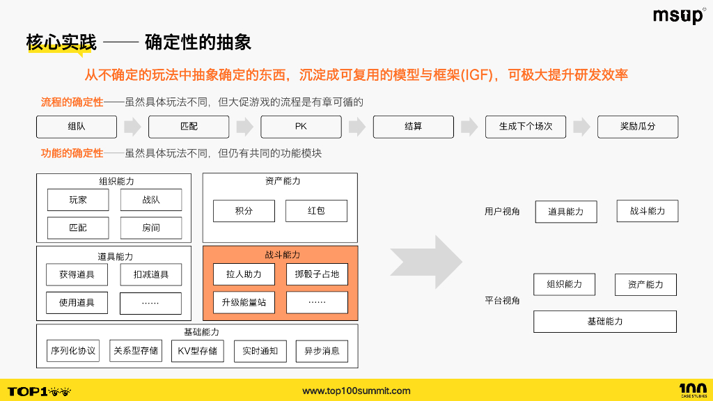 淘天（范导）：一分钟一千万：天猫双十一背后的互动游戏引擎_第10页