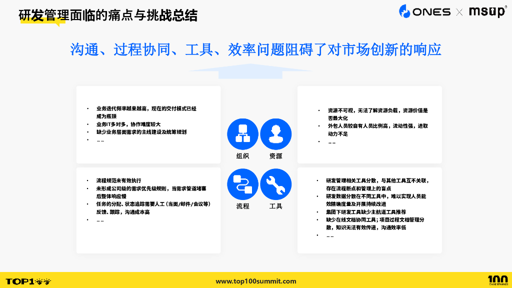 ONES（董晓红）：解码大型集团企业 研发效能提升策略_第8页