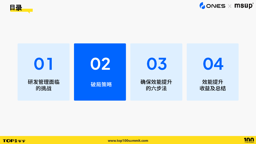 ONES（董晓红）：解码大型集团企业 研发效能提升策略_第10页