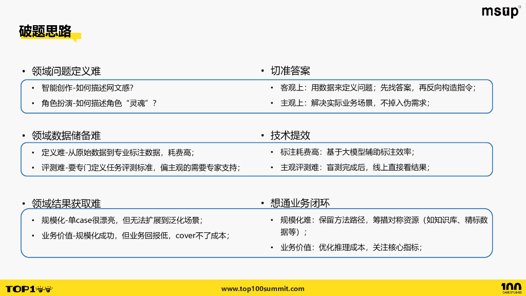 阅文（马宇峰）：AIGC在阅文集团的实践落地_第6页