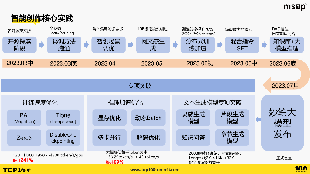 阅文（马宇峰）：AIGC在阅文集团的实践落地_第7页