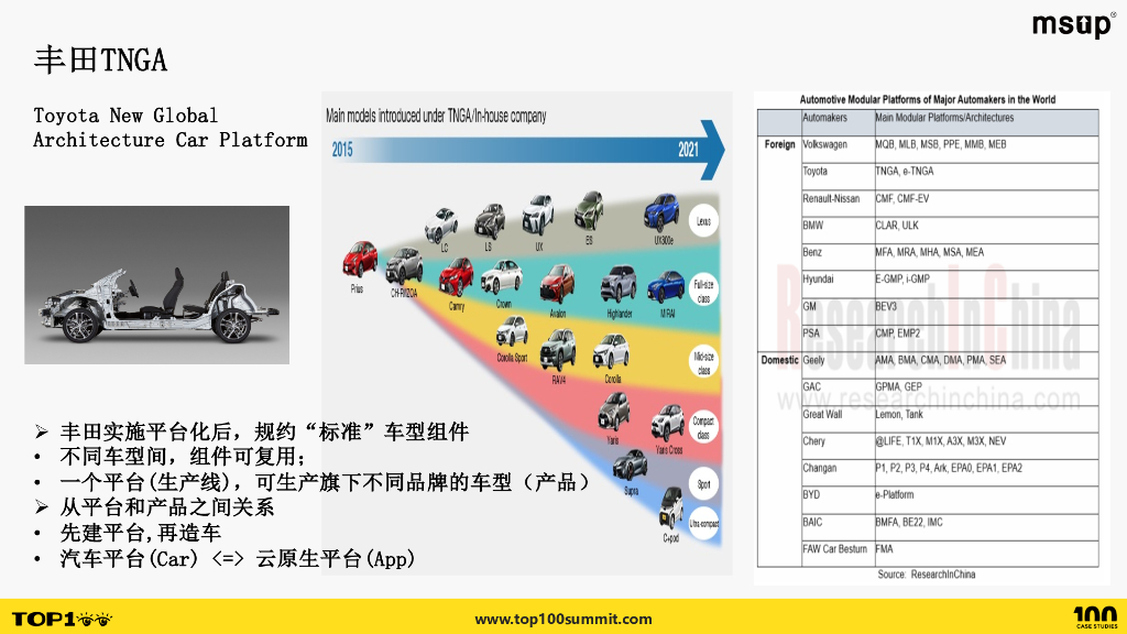招商银行（徐佳航）：招商银行金融平台工程实践_第6页