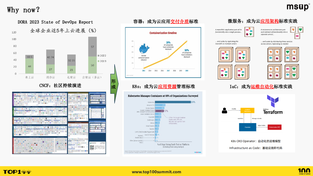 招商银行（徐佳航）：招商银行金融平台工程实践_第9页