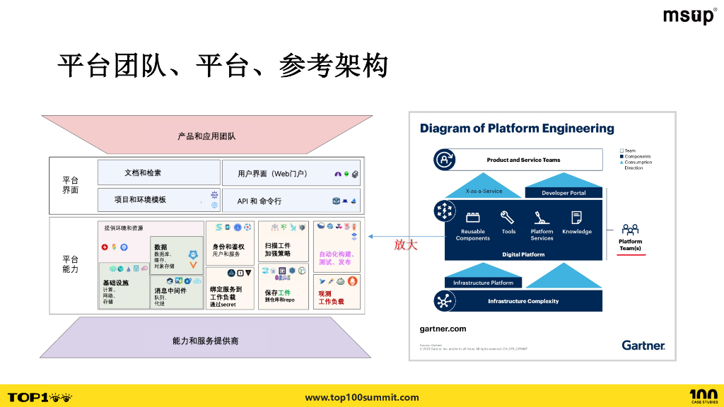 招商银行（徐佳航）：招商银行金融平台工程实践_第10页