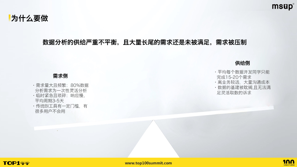 网易数帆（杨兵）：AIGC与数据分析融合：打造数据消费新模式_第6页