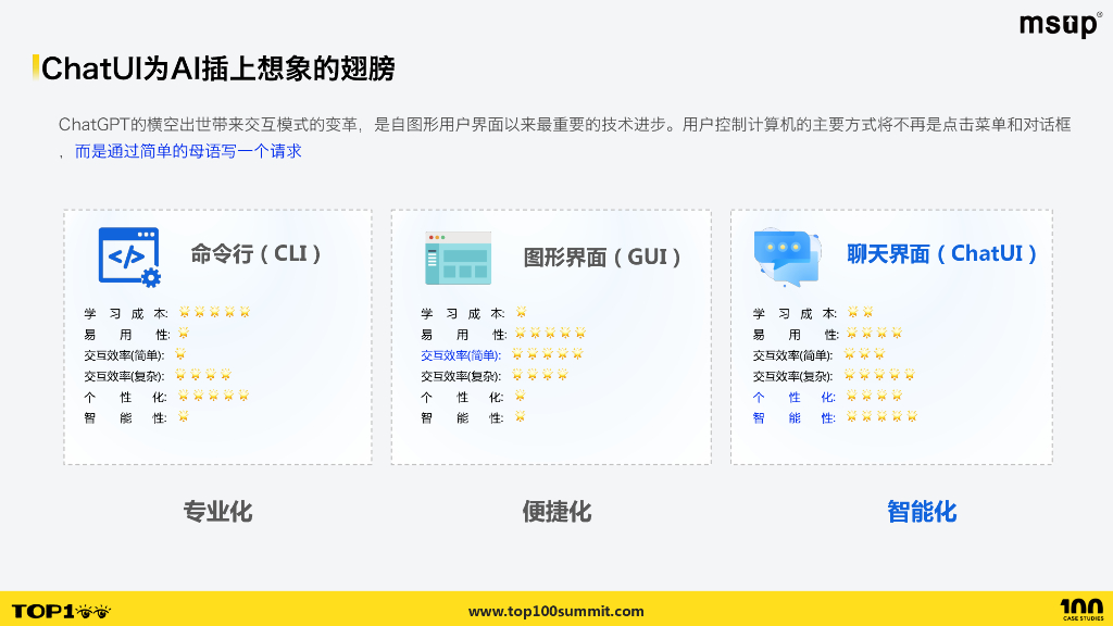 网易数帆（杨兵）：AIGC与数据分析融合：打造数据消费新模式_第8页