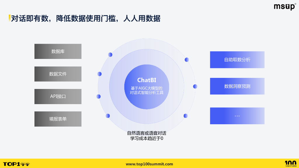 网易数帆（杨兵）：AIGC与数据分析融合：打造数据消费新模式_第10页