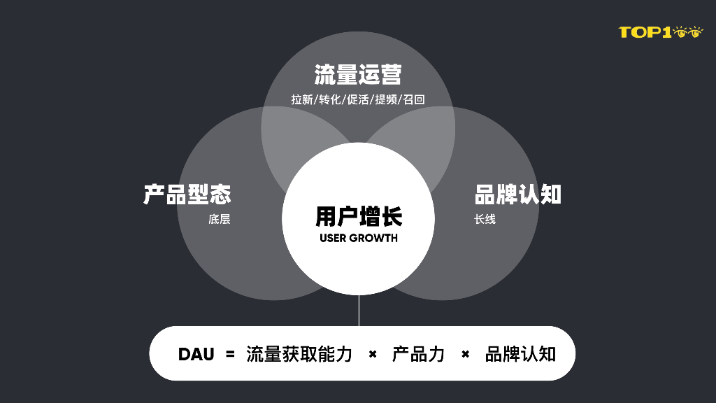 滴滴（马丁）：基于产品力创新的增长设计实践_第7页