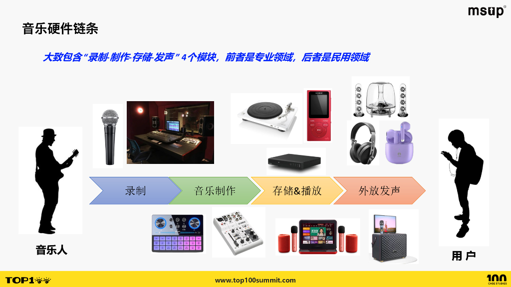 腾讯音乐（杨胤）：音乐平台的硬件IOT业务实战_第6页