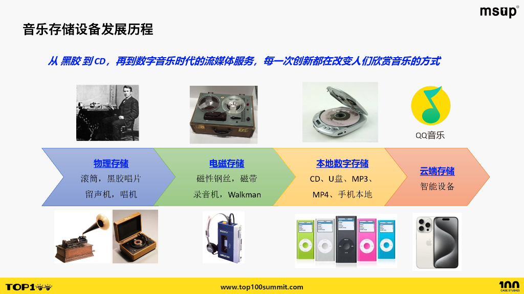 腾讯音乐（杨胤）：音乐平台的硬件IOT业务实战_第7页