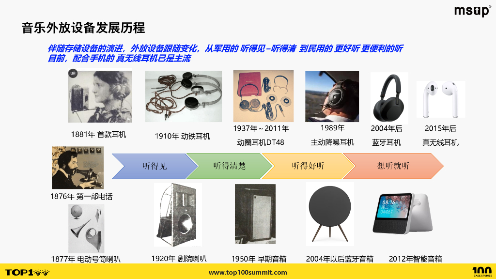 腾讯音乐（杨胤）：音乐平台的硬件IOT业务实战_第8页