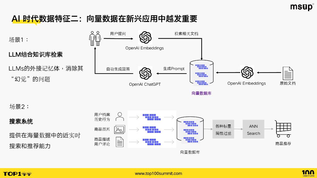 Zilliz（李晨）：解密大模型时代的AI Native向量数据库Milvus_第6页