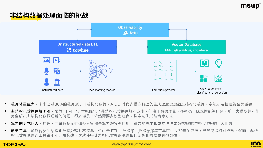 Zilliz（李晨）：解密大模型时代的AI Native向量数据库Milvus_第7页