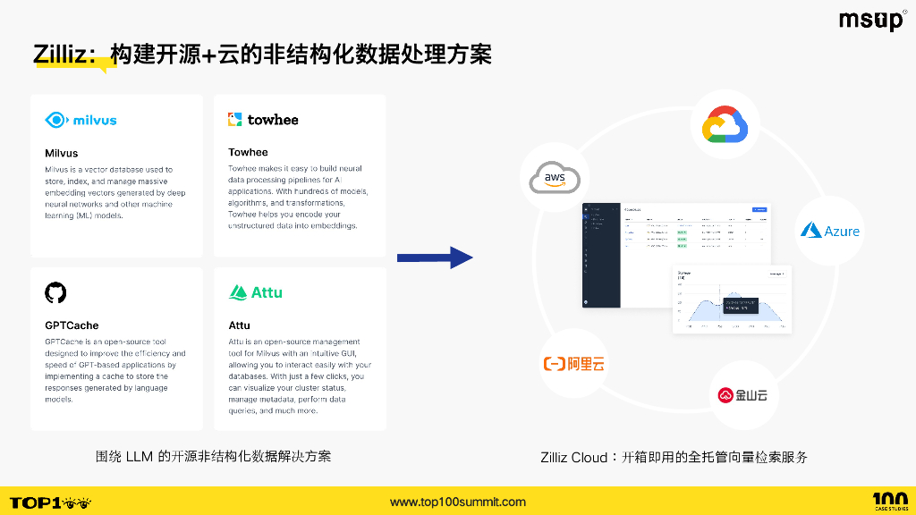 Zilliz（李晨）：解密大模型时代的AI Native向量数据库Milvus_第9页