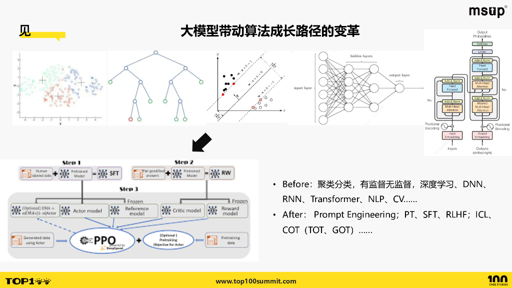 汽车之家（李航宇）：破除知见障——大模型时代AI算法人才成长的思考_第9页
