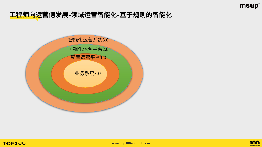 去哪儿（王植萌）：去哪儿网AI时代的技术人成长_第8页