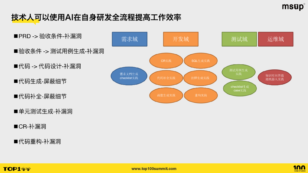 去哪儿（王植萌）：去哪儿网AI时代的技术人成长_第9页
