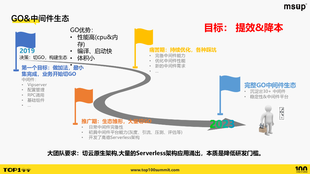 高德（福辰）：高德云原生架构变革与演进 (1)_第6页
