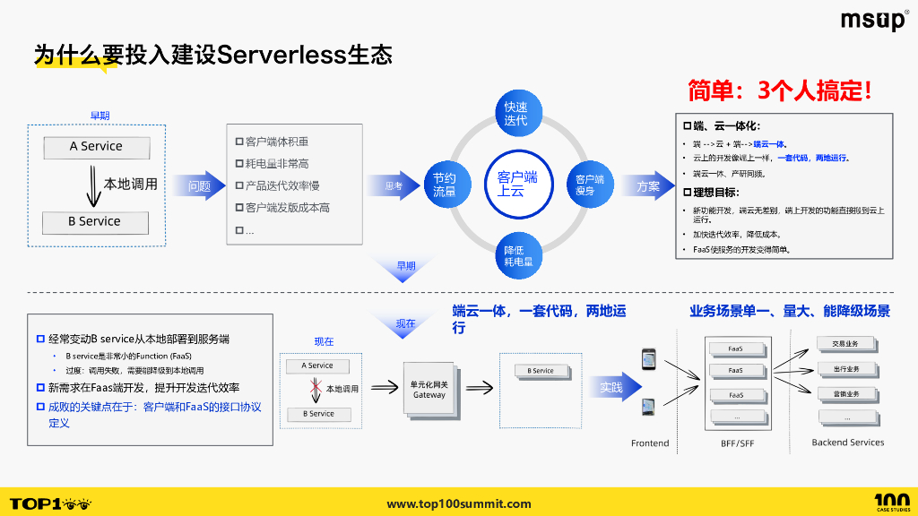 高德（福辰）：高德云原生架构变革与演进 (1)_第7页