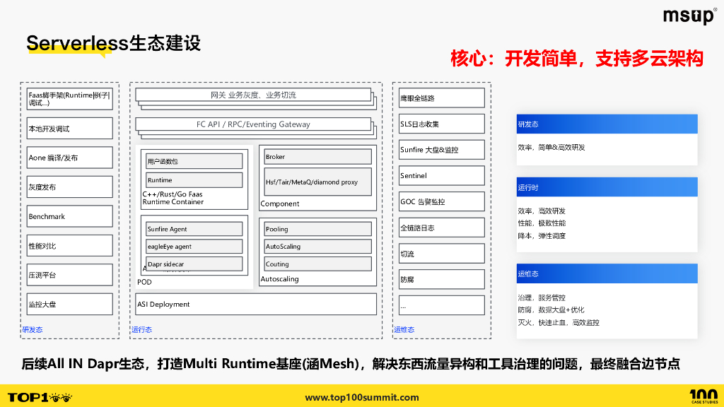 高德（福辰）：高德云原生架构变革与演进 (1)_第8页