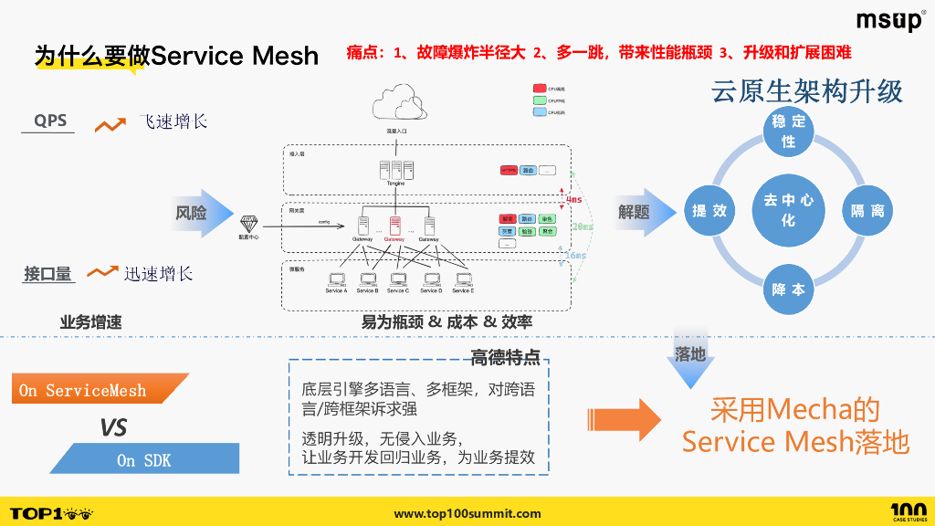 高德（福辰）：高德云原生架构变革与演进 (1)_第9页
