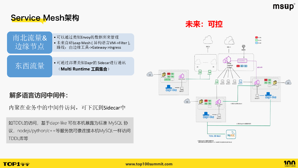 高德（福辰）：高德云原生架构变革与演进 (1)_第10页