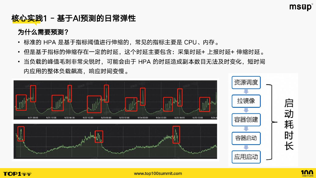 虎牙（郑健彦）：智能弹性在虎牙降本增效上的探索与实践_第8页