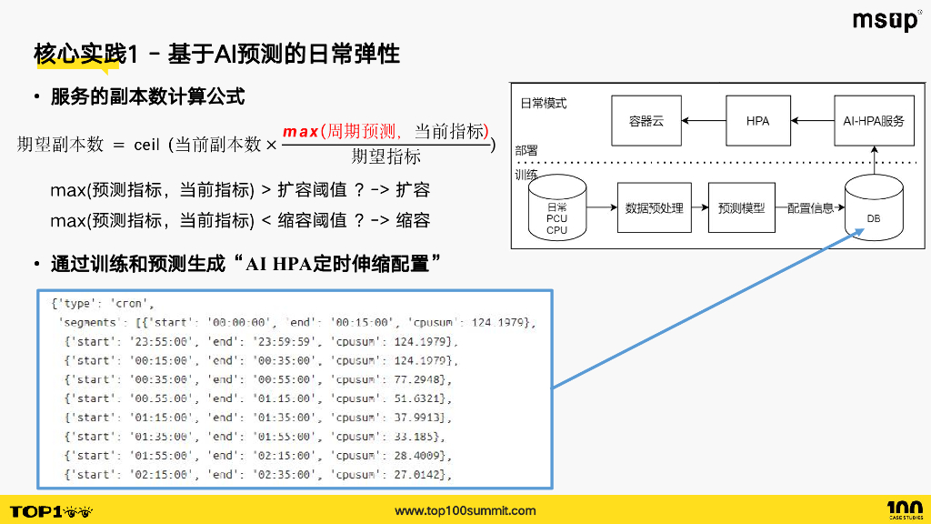 虎牙（郑健彦）：智能弹性在虎牙降本增效上的探索与实践_第10页