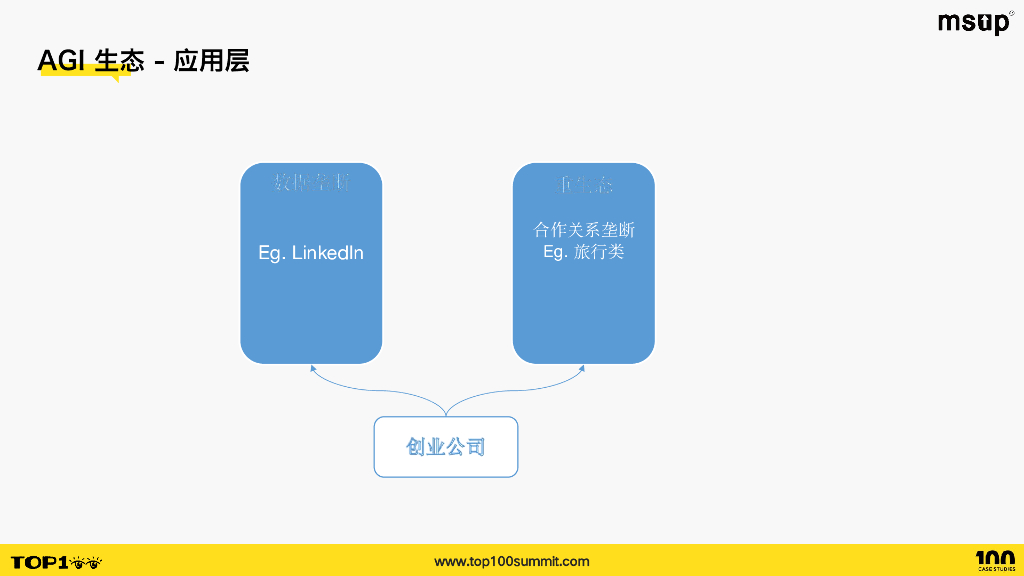 LinkedIn（戴嘉婧）：LinkedIn在AGI领域的应用_第6页