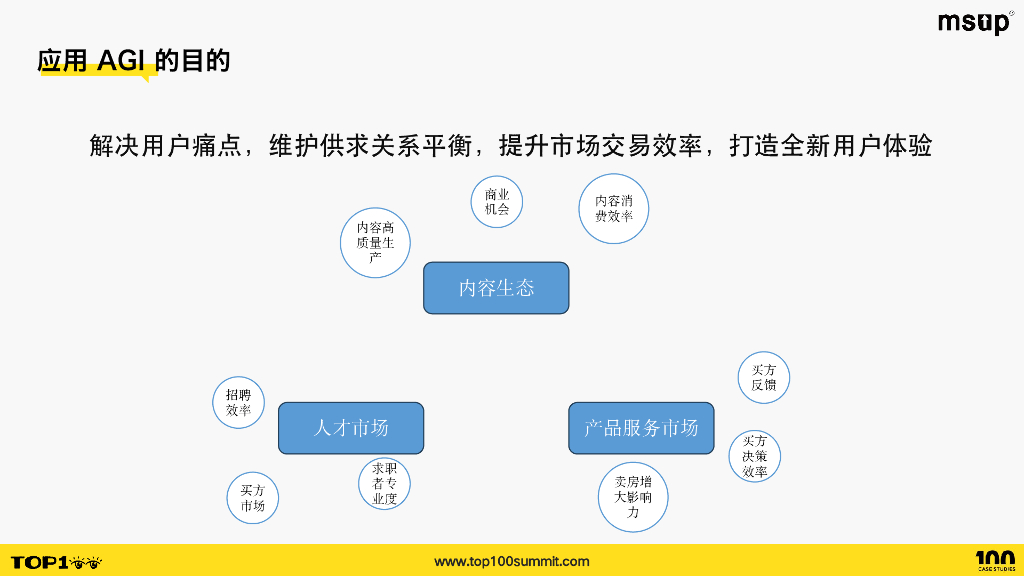 LinkedIn（戴嘉婧）：LinkedIn在AGI领域的应用_第10页