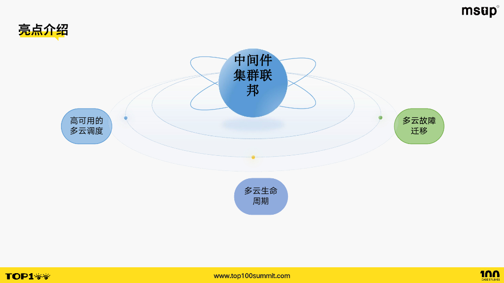 网易（孟祥勇）：中间件同城多云高可用平台建设_第6页