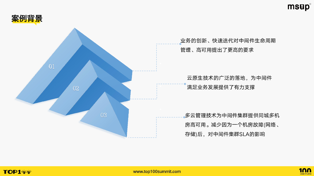 网易（孟祥勇）：中间件同城多云高可用平台建设_第8页