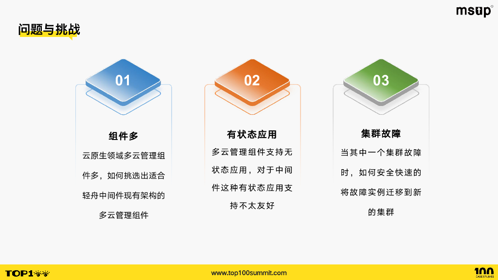 网易（孟祥勇）：中间件同城多云高可用平台建设_第9页