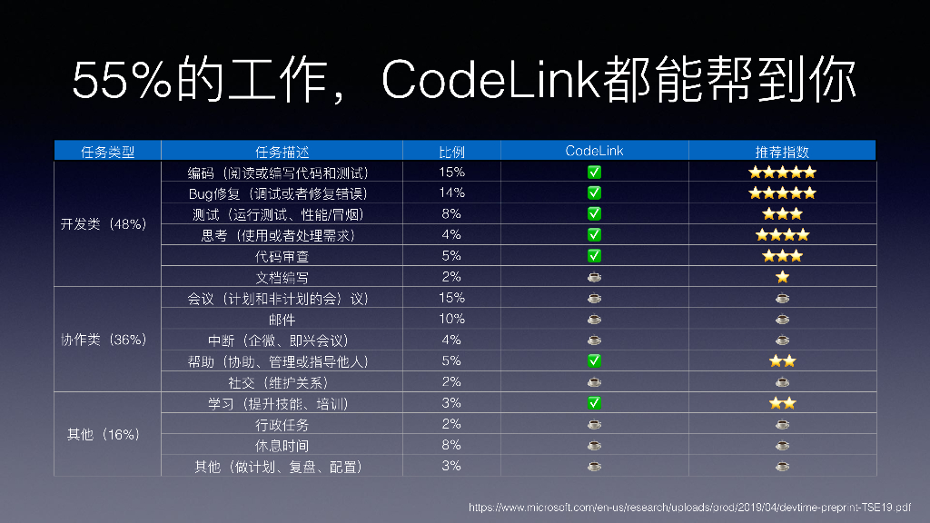 贝壳（贾琳）：当我们用AI写了100万行代码_第7页