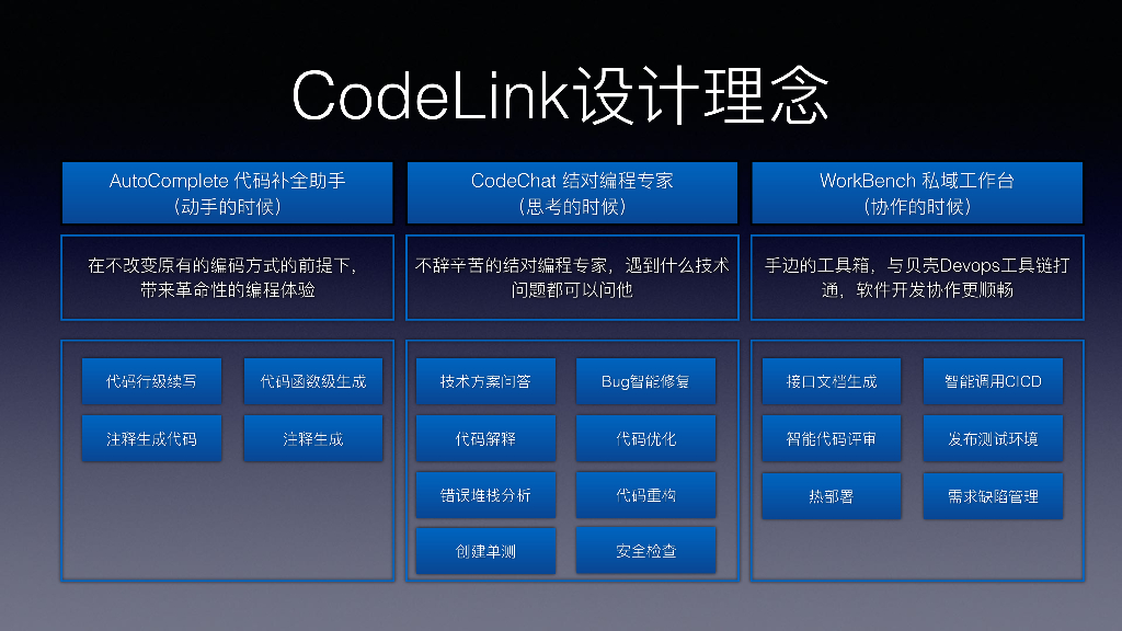 贝壳（贾琳）：当我们用AI写了100万行代码_第8页
