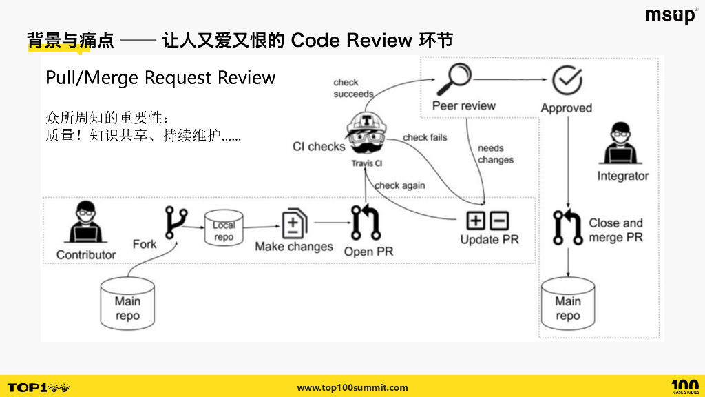 中科院（李明宇）：基于GPT的代码review助手开发与应用_第10页
