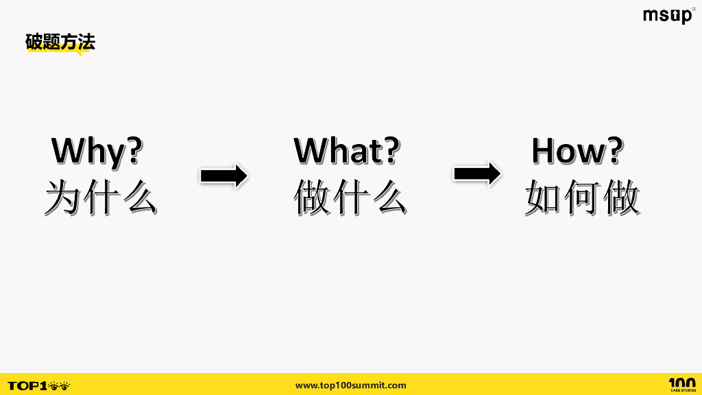 罗氏医疗（梁莉）：融合创新技术团队适应医疗行业的敏捷转型之路_第7页