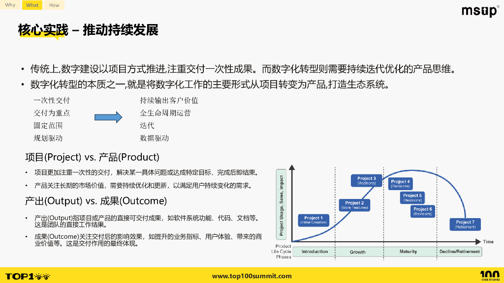 罗氏医疗（梁莉）：融合创新技术团队适应医疗行业的敏捷转型之路_第10页