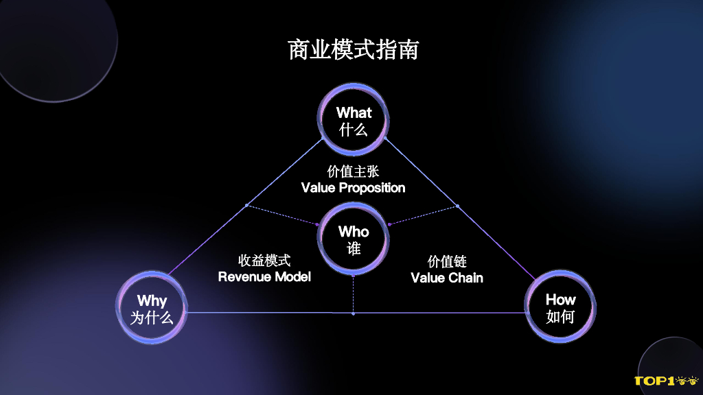 用友（张墨）：AI智能财税产品设计_第10页