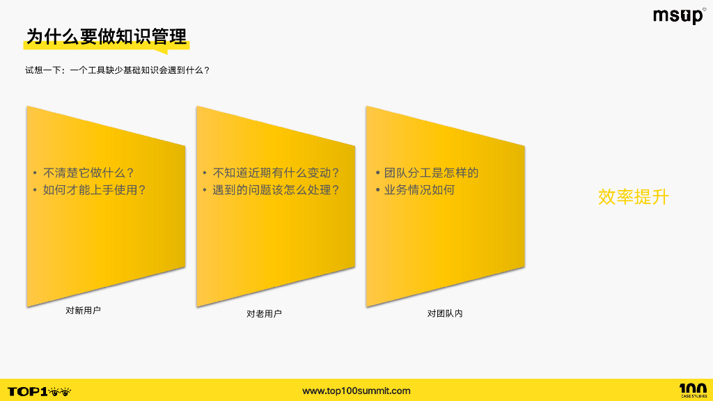 字节（陈秋利）：开发者体验驱动-上百个研发工具的知识管理实践_第6页