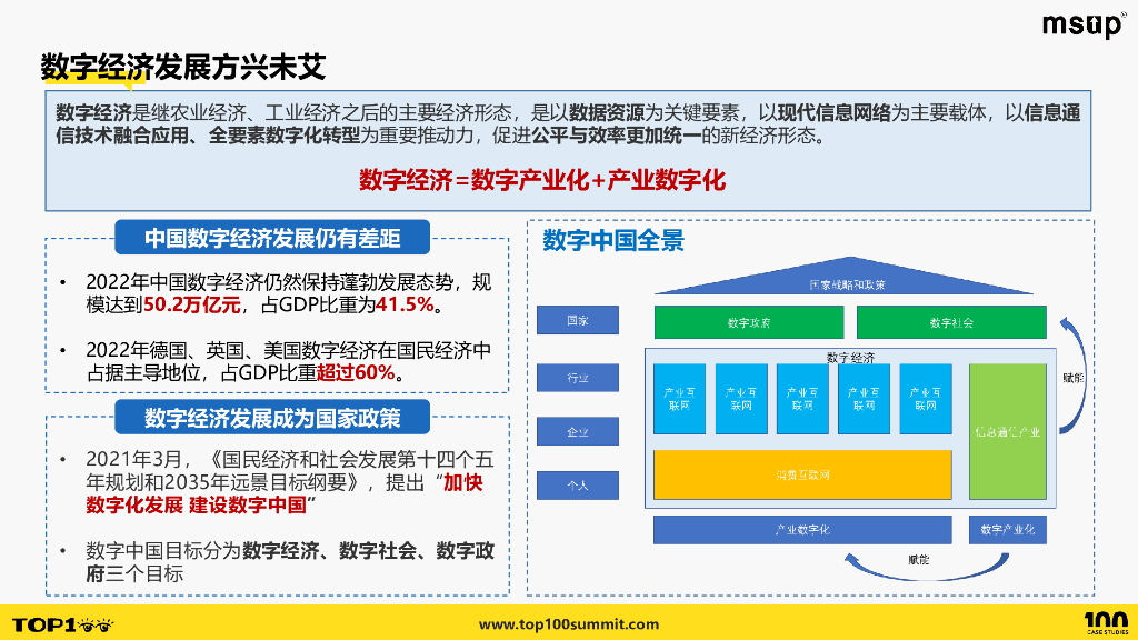 一汽（武艳军）：SABOE数字化转型方法论和实践案例_第6页